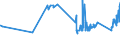 KN 72022990 /Exporte /Einheit = Preise (Euro/Tonne) /Partnerland: Estland /Meldeland: Eur27_2020 /72022990:Ferrosilicium, mit Einem Siliciumgehalt von <= 55 ght (Ausg. mit Einem Magnesiumgehalt von 4 bis 10 Ght)