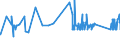 KN 72022990 /Exporte /Einheit = Preise (Euro/Tonne) /Partnerland: Lettland /Meldeland: Eur27_2020 /72022990:Ferrosilicium, mit Einem Siliciumgehalt von <= 55 ght (Ausg. mit Einem Magnesiumgehalt von 4 bis 10 Ght)