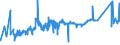 KN 72022990 /Exporte /Einheit = Preise (Euro/Tonne) /Partnerland: Ungarn /Meldeland: Eur27_2020 /72022990:Ferrosilicium, mit Einem Siliciumgehalt von <= 55 ght (Ausg. mit Einem Magnesiumgehalt von 4 bis 10 Ght)