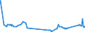 KN 72022990 /Exporte /Einheit = Preise (Euro/Tonne) /Partnerland: Ukraine /Meldeland: Eur27_2020 /72022990:Ferrosilicium, mit Einem Siliciumgehalt von <= 55 ght (Ausg. mit Einem Magnesiumgehalt von 4 bis 10 Ght)