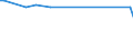 KN 72022990 /Exporte /Einheit = Preise (Euro/Tonne) /Partnerland: Moldau /Meldeland: Europäische Union /72022990:Ferrosilicium, mit Einem Siliciumgehalt von <= 55 ght (Ausg. mit Einem Magnesiumgehalt von 4 bis 10 Ght)