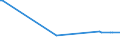 KN 72022990 /Exporte /Einheit = Preise (Euro/Tonne) /Partnerland: Serb.-mont. /Meldeland: Eur15 /72022990:Ferrosilicium, mit Einem Siliciumgehalt von <= 55 ght (Ausg. mit Einem Magnesiumgehalt von 4 bis 10 Ght)