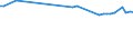 KN 72022990 /Exporte /Einheit = Preise (Euro/Tonne) /Partnerland: Angola /Meldeland: Europäische Union /72022990:Ferrosilicium, mit Einem Siliciumgehalt von <= 55 ght (Ausg. mit Einem Magnesiumgehalt von 4 bis 10 Ght)