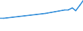 CN 72024110 /Exports /Unit = Prices (Euro/ton) /Partner: United Kingdom(Northern Ireland) /Reporter: Eur27_2020 /72024110:Ferro-chromium, Containing by Weight > 4% but <= 6% Carbon