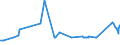 CN 72024110 /Exports /Unit = Prices (Euro/ton) /Partner: Luxembourg /Reporter: Eur27_2020 /72024110:Ferro-chromium, Containing by Weight > 4% but <= 6% Carbon