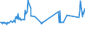 CN 72024110 /Exports /Unit = Prices (Euro/ton) /Partner: Finland /Reporter: Eur27_2020 /72024110:Ferro-chromium, Containing by Weight > 4% but <= 6% Carbon