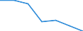 CN 72024110 /Exports /Unit = Prices (Euro/ton) /Partner: Switzerland /Reporter: Eur27 /72024110:Ferro-chromium, Containing by Weight > 4% but <= 6% Carbon