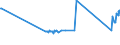 CN 72024110 /Exports /Unit = Prices (Euro/ton) /Partner: Latvia /Reporter: Eur27_2020 /72024110:Ferro-chromium, Containing by Weight > 4% but <= 6% Carbon