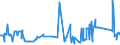 CN 72024110 /Exports /Unit = Prices (Euro/ton) /Partner: Czech Rep. /Reporter: Eur27_2020 /72024110:Ferro-chromium, Containing by Weight > 4% but <= 6% Carbon