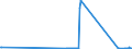 CN 72024110 /Exports /Unit = Prices (Euro/ton) /Partner: Slovakia /Reporter: Eur27_2020 /72024110:Ferro-chromium, Containing by Weight > 4% but <= 6% Carbon