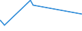 CN 72024110 /Exports /Unit = Prices (Euro/ton) /Partner: Usa /Reporter: Eur27_2020 /72024110:Ferro-chromium, Containing by Weight > 4% but <= 6% Carbon