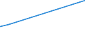 CN 72024110 /Exports /Unit = Prices (Euro/ton) /Partner: Colombia /Reporter: Eur27_2020 /72024110:Ferro-chromium, Containing by Weight > 4% but <= 6% Carbon