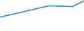 CN 72024110 /Exports /Unit = Prices (Euro/ton) /Partner: Ecuador /Reporter: Eur27_2020 /72024110:Ferro-chromium, Containing by Weight > 4% but <= 6% Carbon