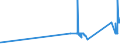 CN 72024110 /Exports /Unit = Prices (Euro/ton) /Partner: Cyprus /Reporter: Eur27_2020 /72024110:Ferro-chromium, Containing by Weight > 4% but <= 6% Carbon