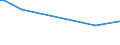 KN 72024191 /Exporte /Einheit = Preise (Euro/Tonne) /Partnerland: Niederlande /Meldeland: Europäische Union /72024191:Ferrochrom, mit Einem Kohlenstoffgehalt von > 6 ght und mit Einem Gehalt an Chrom von <= 60 Ght