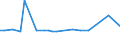 KN 72024191 /Exporte /Einheit = Preise (Euro/Tonne) /Partnerland: Ver.koenigreich /Meldeland: Europäische Union /72024191:Ferrochrom, mit Einem Kohlenstoffgehalt von > 6 ght und mit Einem Gehalt an Chrom von <= 60 Ght