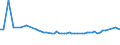 KN 72024191 /Exporte /Einheit = Preise (Euro/Tonne) /Partnerland: Schweden /Meldeland: Europäische Union /72024191:Ferrochrom, mit Einem Kohlenstoffgehalt von > 6 ght und mit Einem Gehalt an Chrom von <= 60 Ght