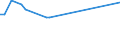 CN 72024191 /Exports /Unit = Prices (Euro/ton) /Partner: Austria /Reporter: European Union /72024191:Ferro-chromium, Containing by Weight > 6% Carbon and <= 60% Chromium