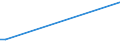 KN 72024191 /Exporte /Einheit = Preise (Euro/Tonne) /Partnerland: Ungarn /Meldeland: Europäische Union /72024191:Ferrochrom, mit Einem Kohlenstoffgehalt von > 6 ght und mit Einem Gehalt an Chrom von <= 60 Ght