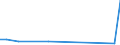 KN 72024191 /Exporte /Einheit = Preise (Euro/Tonne) /Partnerland: Vereinigte Staaten von Amerika /Meldeland: Europäische Union /72024191:Ferrochrom, mit Einem Kohlenstoffgehalt von > 6 ght und mit Einem Gehalt an Chrom von <= 60 Ght