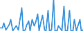 CN 72024191 /Exports /Unit = Quantities in tons /Partner: France /Reporter: European Union /72024191:Ferro-chromium, Containing by Weight > 6% Carbon and <= 60% Chromium