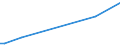 CN 72024191 /Exports /Unit = Quantities in tons /Partner: Netherlands /Reporter: European Union /72024191:Ferro-chromium, Containing by Weight > 6% Carbon and <= 60% Chromium