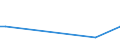 CN 72024191 /Exports /Unit = Quantities in tons /Partner: Finland /Reporter: European Union /72024191:Ferro-chromium, Containing by Weight > 6% Carbon and <= 60% Chromium