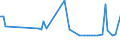 CN 72024199 /Exports /Unit = Prices (Euro/ton) /Partner: Sweden /Reporter: European Union /72024199:Ferro-chromium, Containing by Weight > 6% Carbon and > 60% Chromium