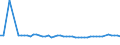 KN 72024199 /Exporte /Einheit = Preise (Euro/Tonne) /Partnerland: Polen /Meldeland: Europäische Union /72024199:Ferrochrom, mit Einem Kohlenstoffgehalt von > 6 ght und mit Einem Gehalt an Chrom von > 60 Ght