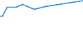 KN 72024199 /Exporte /Einheit = Preise (Euro/Tonne) /Partnerland: Bosn.-herzegowina /Meldeland: Europäische Union /72024199:Ferrochrom, mit Einem Kohlenstoffgehalt von > 6 ght und mit Einem Gehalt an Chrom von > 60 Ght