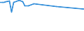 KN 72024199 /Exporte /Einheit = Preise (Euro/Tonne) /Partnerland: Nigeria /Meldeland: Europäische Union /72024199:Ferrochrom, mit Einem Kohlenstoffgehalt von > 6 ght und mit Einem Gehalt an Chrom von > 60 Ght