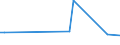 CN 72024199 /Exports /Unit = Prices (Euro/ton) /Partner: Usa /Reporter: European Union /72024199:Ferro-chromium, Containing by Weight > 6% Carbon and > 60% Chromium