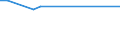 KN 72024199 /Exporte /Einheit = Preise (Euro/Tonne) /Partnerland: Peru /Meldeland: Europäische Union /72024199:Ferrochrom, mit Einem Kohlenstoffgehalt von > 6 ght und mit Einem Gehalt an Chrom von > 60 Ght