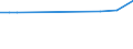 KN 72024199 /Exporte /Einheit = Preise (Euro/Tonne) /Partnerland: Brasilien /Meldeland: Europäische Union /72024199:Ferrochrom, mit Einem Kohlenstoffgehalt von > 6 ght und mit Einem Gehalt an Chrom von > 60 Ght