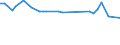 KN 72024199 /Exporte /Einheit = Preise (Euro/Tonne) /Partnerland: Chile /Meldeland: Europäische Union /72024199:Ferrochrom, mit Einem Kohlenstoffgehalt von > 6 ght und mit Einem Gehalt an Chrom von > 60 Ght