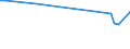 CN 72024199 /Exports /Unit = Prices (Euro/ton) /Partner: India /Reporter: European Union /72024199:Ferro-chromium, Containing by Weight > 6% Carbon and > 60% Chromium