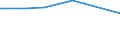 KN 72024199 /Exporte /Einheit = Preise (Euro/Tonne) /Partnerland: Indonesien /Meldeland: Europäische Union /72024199:Ferrochrom, mit Einem Kohlenstoffgehalt von > 6 ght und mit Einem Gehalt an Chrom von > 60 Ght