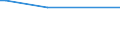 KN 72024199 /Exporte /Einheit = Preise (Euro/Tonne) /Partnerland: Nicht Ermittelte Laender  /Meldeland: Europäische Union /72024199:Ferrochrom, mit Einem Kohlenstoffgehalt von > 6 ght und mit Einem Gehalt an Chrom von > 60 Ght