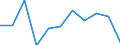 CN 72024910 /Exports /Unit = Prices (Euro/ton) /Partner: Belgium/Luxembourg /Reporter: Eur27 /72024910:Ferro-chromium, Containing by Weight <= 0,05% Carbon