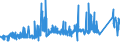 CN 72024910 /Exports /Unit = Prices (Euro/ton) /Partner: Netherlands /Reporter: Eur27_2020 /72024910:Ferro-chromium, Containing by Weight <= 0,05% Carbon