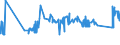 CN 72024910 /Exports /Unit = Prices (Euro/ton) /Partner: Denmark /Reporter: Eur27_2020 /72024910:Ferro-chromium, Containing by Weight <= 0,05% Carbon