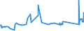 CN 72024910 /Exports /Unit = Prices (Euro/ton) /Partner: Greece /Reporter: Eur27_2020 /72024910:Ferro-chromium, Containing by Weight <= 0,05% Carbon