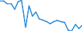 CN 72024910 /Exports /Unit = Prices (Euro/ton) /Partner: United Kingdom(Excluding Northern Ireland) /Reporter: Eur27_2020 /72024910:Ferro-chromium, Containing by Weight <= 0,05% Carbon