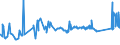 CN 72024910 /Exports /Unit = Prices (Euro/ton) /Partner: Luxembourg /Reporter: Eur27_2020 /72024910:Ferro-chromium, Containing by Weight <= 0,05% Carbon