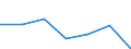 CN 72024910 /Exports /Unit = Prices (Euro/ton) /Partner: Switzerland /Reporter: Eur27 /72024910:Ferro-chromium, Containing by Weight <= 0,05% Carbon