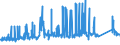 CN 72024910 /Exports /Unit = Prices (Euro/ton) /Partner: Austria /Reporter: Eur27_2020 /72024910:Ferro-chromium, Containing by Weight <= 0,05% Carbon