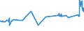 CN 72024910 /Exports /Unit = Prices (Euro/ton) /Partner: Estonia /Reporter: Eur27_2020 /72024910:Ferro-chromium, Containing by Weight <= 0,05% Carbon