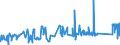 CN 72024910 /Exports /Unit = Prices (Euro/ton) /Partner: Poland /Reporter: Eur27_2020 /72024910:Ferro-chromium, Containing by Weight <= 0,05% Carbon