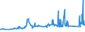 CN 72024910 /Exports /Unit = Prices (Euro/ton) /Partner: Slovakia /Reporter: Eur27_2020 /72024910:Ferro-chromium, Containing by Weight <= 0,05% Carbon