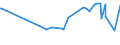 CN 72024910 /Exports /Unit = Prices (Euro/ton) /Partner: Chile /Reporter: Eur15 /72024910:Ferro-chromium, Containing by Weight <= 0,05% Carbon